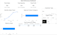 create 2025 business data dashboard