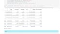 web scraping and data extraction with python, scrapy, and selenium