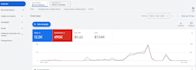 setup google ads adwords campaigns ads audit