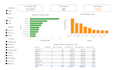 merge multiple datasets, clean them and build dashboards