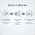 audit your processes and create clear sops using ai