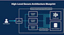 architect a hipaa and soc2 compliant ai infrastructure pipeline