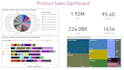 make advanced power bi dashboards with dax and visuals