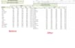 convert PDF and word files into fully editable excel sheets