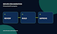 secure your sales data future via flawless CRM migration