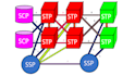 deploy and intercept a ss7 to sip stp using yate ss7