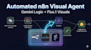 build ai design assistant for your brand in n8n