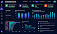 build a modern and interactive power bi dashboard with insights