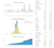 perform a quantitative portfolio optimization