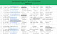 clean, organize, and format your excel or csv data