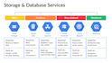 do anything in google cloud