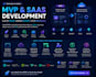build your saas mvp or startup web application