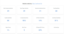 increase domain authority da moz da30 high backlinks