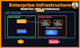 provide AWS devops solutions and optimization
