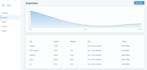 develop python and django website