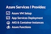 provide professional cloud computing services on microsoft azure