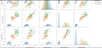 provide detailed data analysis, visualizations and reports