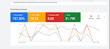 create and optimize google ads performance max campaigns for maximum ROI