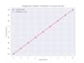 provide professional data science solution using python, r, and sql
