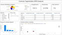 build interactive power bi dashboards with data cleaning, modeling and dax