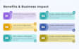 setup server side conversion tracking via GTM