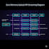 build a video transcoding pipeline