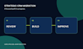 migrate your CRM to pipedrive or hubspot without losing a single record