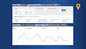 provide complete amazon marketplace management and PPC advertising