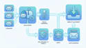 set up complete cold email infrastructure with instantly and smartlead