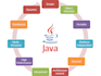 be your java developer or tutor from beginner to professional