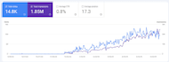 do technical SEO, on page optimization, website audit report with action plan