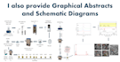 analyze xrd SEM ftir data and make scientific graphs