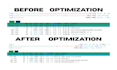 optimize your server performance, speed, and stability