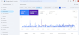 do on page, technical SEO for google ranking for wix or wordpress websites