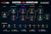 build ai workflows for healthcare, customer support and business via n8n