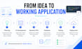 build a scalable full stack mern web application
