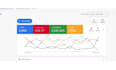 setup and optimize google search ads, dynamic search ads and display ads