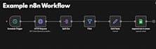 build custom API integrations and small web tools