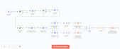 do n8n automations for businesses