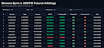 develop a python crypto trading bot and host your automated trading serve