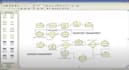 assist in arena and simio simulation tasks and projects