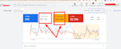 audit and optimize google ads performance max ,PPC campaign as a SEM specialist