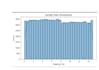 create professional data visualization