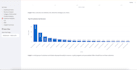 create an ecommerce sales analytics dashboard