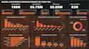 create interactive power bi dashboard and visualizations