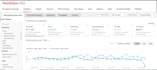 manage your amazon shopify ebay inventory and stock planning