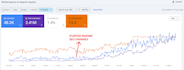 provide monthly website SEO as an expert with technical optimization, backlinks