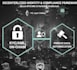 integrate kyc and aml in your asset token smart contracts