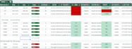 clean, fix, or format your excel or google sheets urgently