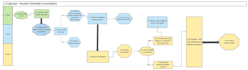 create flow charts and system designs